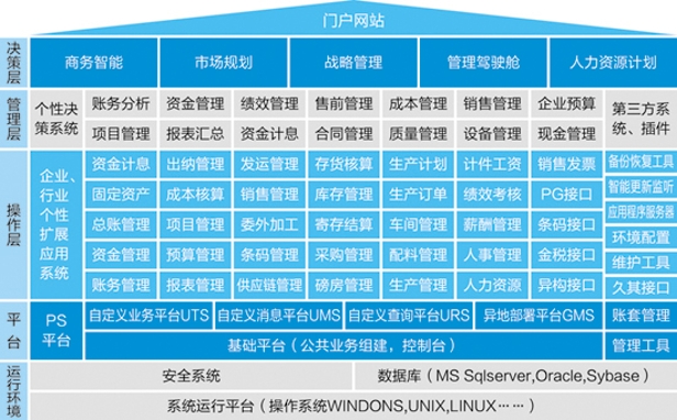 尊彩网彩票appERP-PS造纸行业解决方案